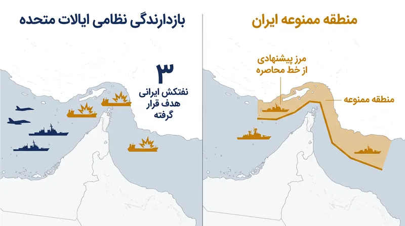 دو مدل رقیب برای کنترل تردد دریایی از طریق تنگه هرمز.