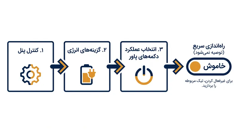 غیرفعال کردن این قابلیت نیازمند مراجعه به Control Panel قدیمی است و از طریق برنامه تنظیمات مدرن ویندوز ۱۱ امکان‌پذیر نیست.