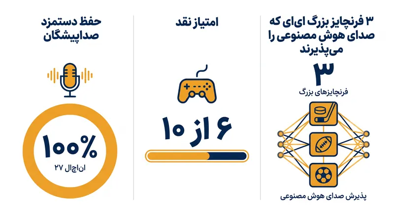 تغییر مسیر الگوریتمی در توسعه بازی‌های ورزشی.