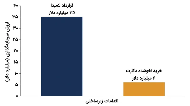 انتروپیک همچنان به تامین ظرفیت محاسباتی عظیم از طریق شراکت‌ها به جای خریدهای شرکتی ادامه می‌دهد.