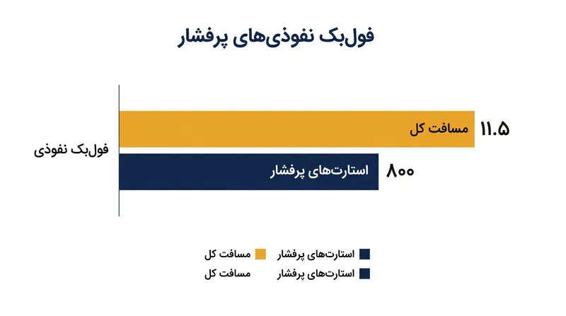 تاوان فیزیکی در نقش سنتی فول‌بک نفوذی.