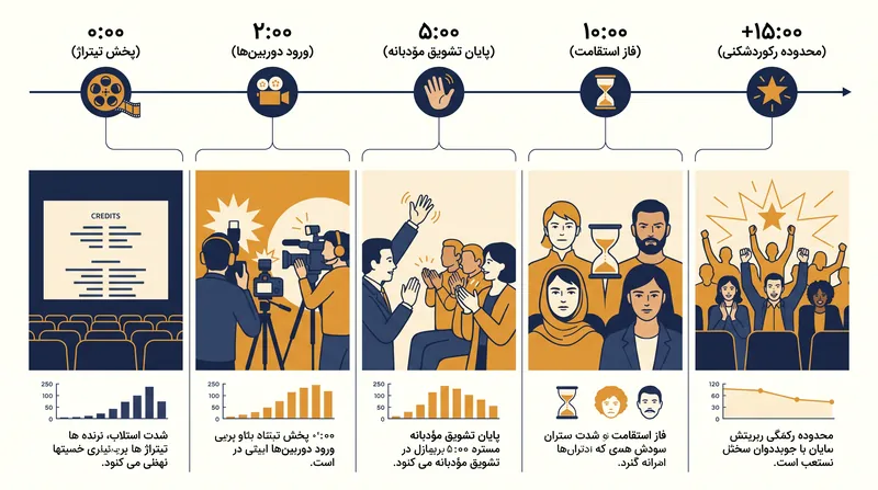 کالبدشکافی یک ماراتن تشویق ایستاده.