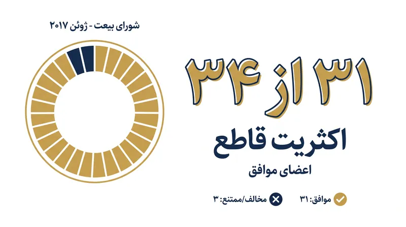 رای‌گیری ژوئن ۲۰۱۷ یک اختیار ریاضی برای انتقال قدرت به نسل سوم فراهم کرد.
