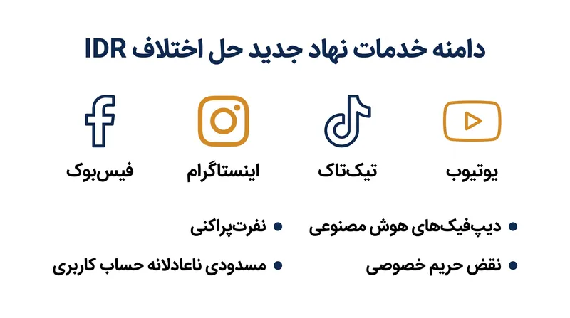 سرویس IDR پلتفرم‌های بزرگ شبکه‌های اجتماعی و طیف وسیعی از اختلافات محتوایی را پوشش می‌دهد.