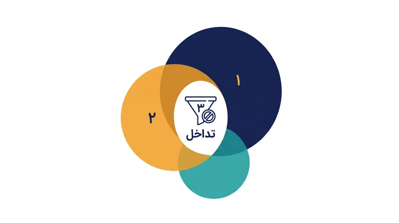 تداخل هم‌کانال، دستگاه‌ها را مجبور می‌کند تا پیش از ارسال داده‌ها در صف انتظار بمانند.