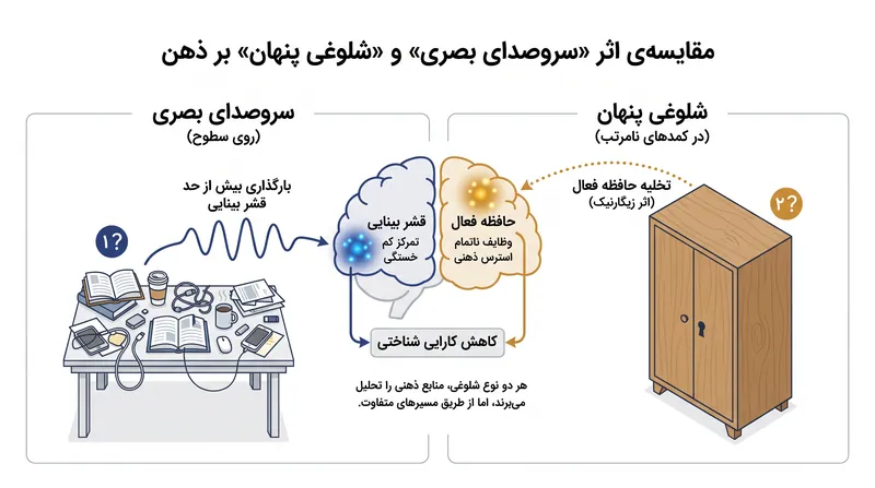 مغز چگونه بی‌نظمی‌های آشکار را در برابر آشفتگی‌های پنهان پردازش می‌کند.