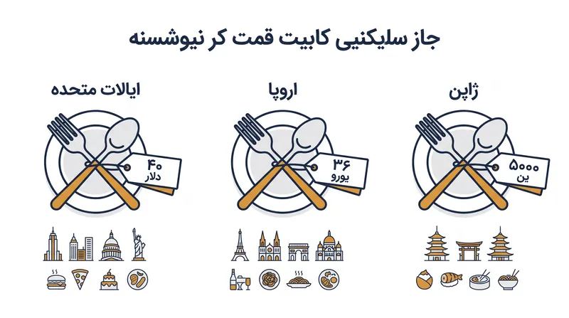 میشلن سقف‌های قیمتی سخت‌گیرانه و محلی را برای جایزه بیب گورمان اعمال می‌کند.