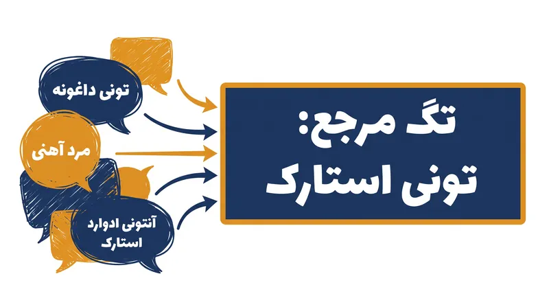 چگونه رام‌کنندگان تگ، مترادف‌های آزاد را به یک لنگرگاه مرجع واحد متصل می‌کنند.