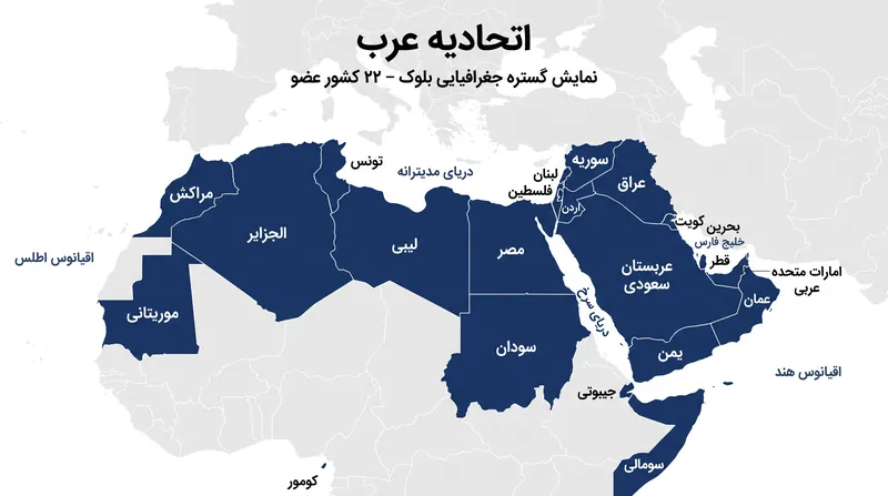 اتحادیه عرب شامل ۲۲ کشور عضو است که همگی حق خروج از تصمیمات اکثریتی را برای خود محفوظ می‌دارند.