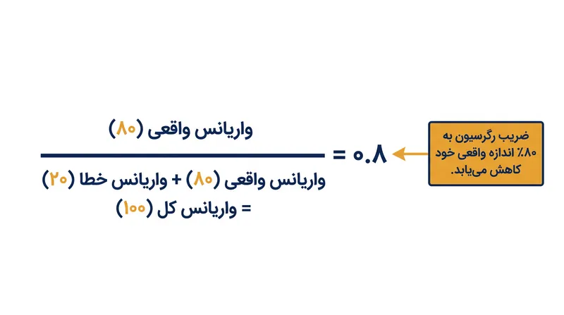 نسبت پایایی دقیقاً تعیین می‌کند که یک ضریب رگرسیون تحت خطای اندازه‌گیری کلاسیک چقدر کوچک می‌شود.