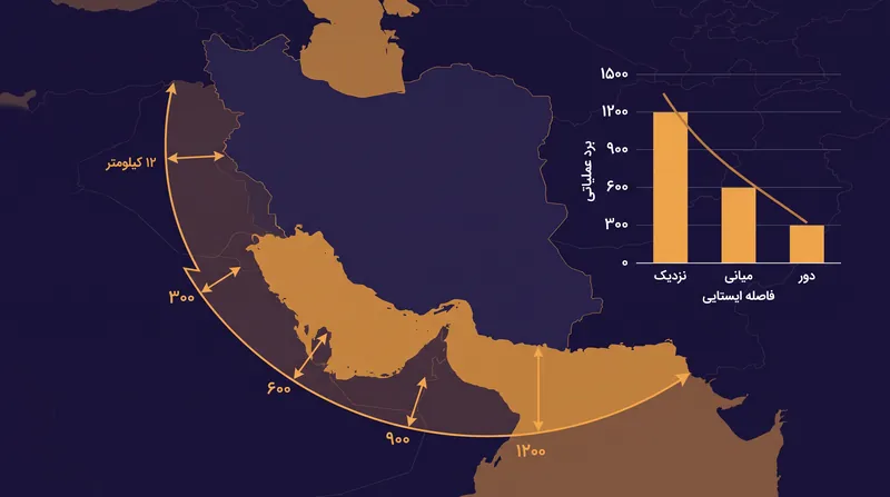برد عملیاتی ۱۲۰۰ کیلومتری «قاسم بصیر»، طراحان نیروی دریایی را وادار به محاسبه فواصل ایستایی جدید می‌کند.