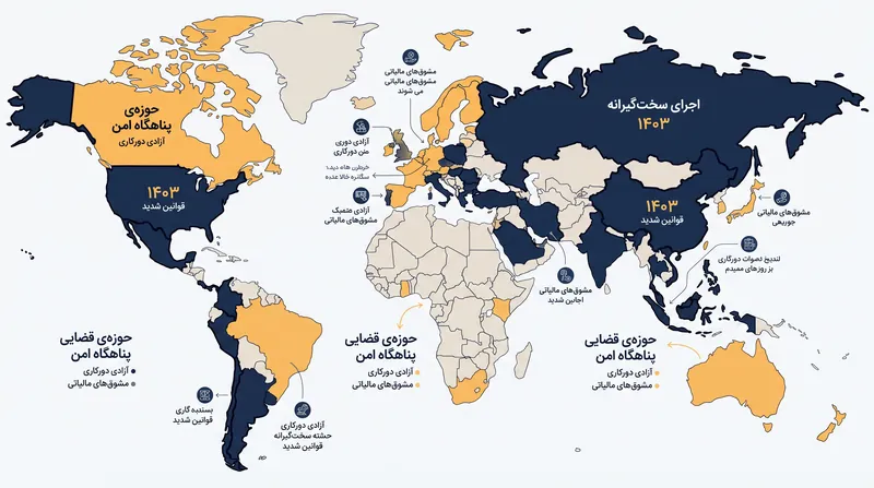 اجرای قوانین مقر دائم در میان کشورهای عضو OECD همچنان متناقض است.