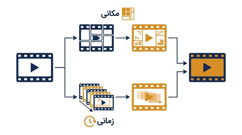 توجه تجزیه‌شده ابتدا چیدمان فضایی یک فریم منفرد را پردازش کرده و سپس تغییرات زمانی در میان فریم‌ها را به‌طور جداگانه بررسی می‌کند.