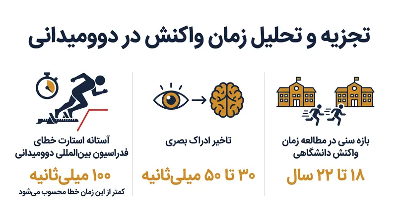 محدودیت‌های بیولوژیکی سرعت پردازش در انسان.