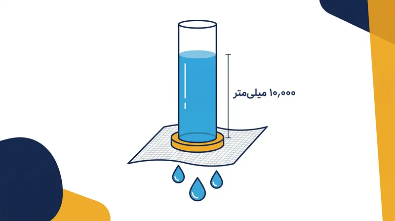 استاندارد ISO 811 اندازه می‌گیرد که ارتفاع ستون آب چقدر باید باشد تا سه قطره از پارچه عبور کند.