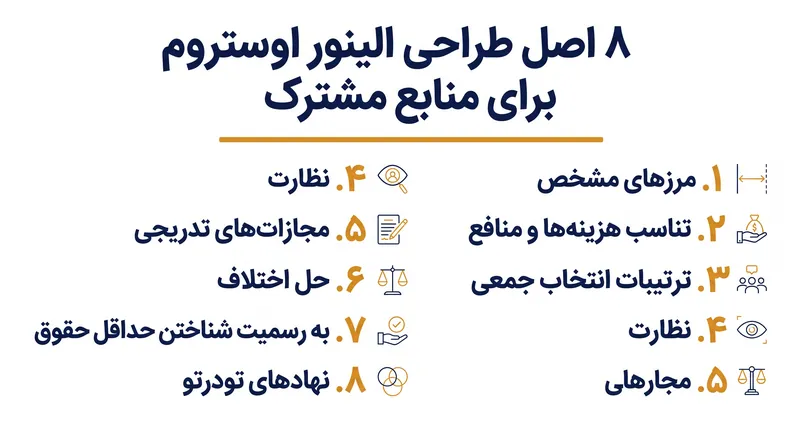 هشت اصل طراحی مورد نیاز برای حفظ یک منبع مشترک.
