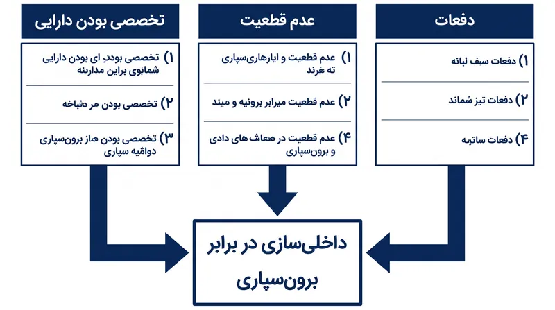 سه عامل تعیین‌کننده‌ای که مرزهای شرکت مدرن را دیکته می‌کنند.