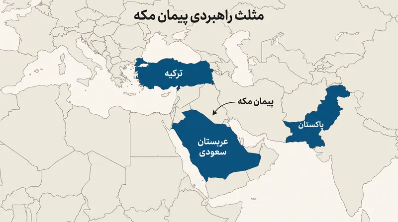 پیمان مکه، مدیترانه شرقی، خلیج فارس و آسیای جنوبی را به یک معماری امنیتی واحد متصل می‌کند.