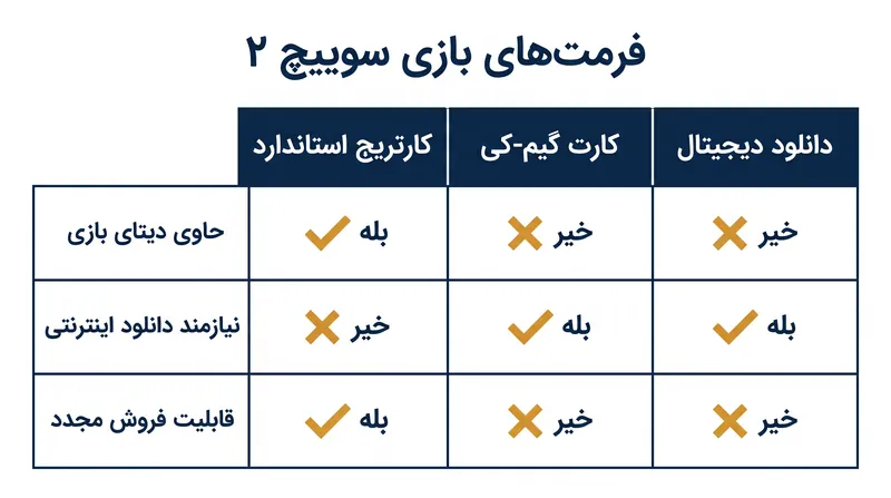 مقایسه فرمت جدید ترکیبی با مالکیت‌های سنتی فیزیکی و دیجیتال.