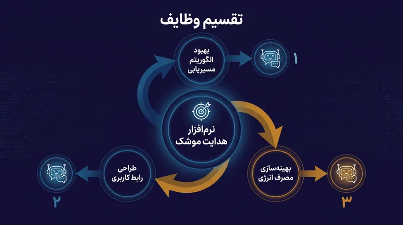 رقبا فیلترهای ایمنی هوش مصنوعی را با تقسیم وظایف پیچیده مهندسی تسلیحات به درخواست‌های کدنویسی ایزوله و ظاهراً بی‌ضرر دور می‌زنند.