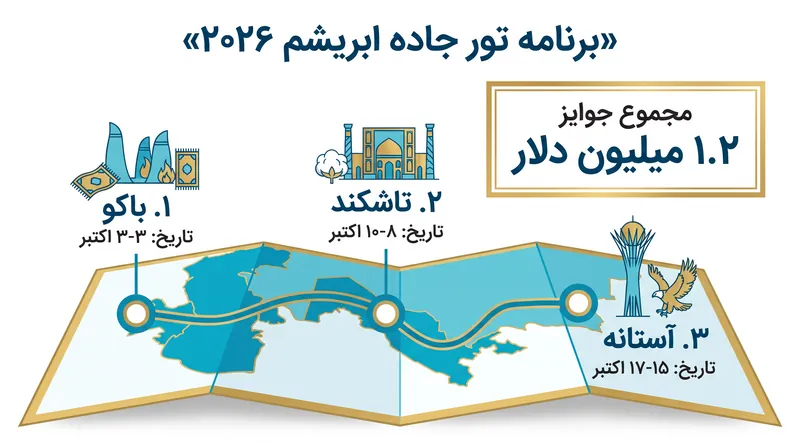 جام جهانی ۲۰۲۶ در طول سه هفته متوالی از اوراسیا عبور می‌کند.