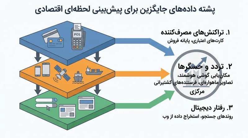 ورودی‌های بدون ساختاری که نیروی محرکه ردیاب‌های اقتصادی مدرن با فرکانس بالا را تامین می‌کنند.