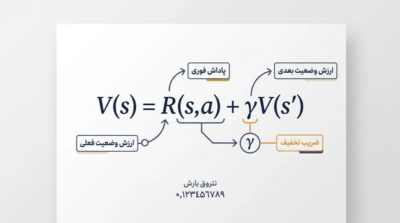 اجزای اصلی تابع ارزش وضعیت.