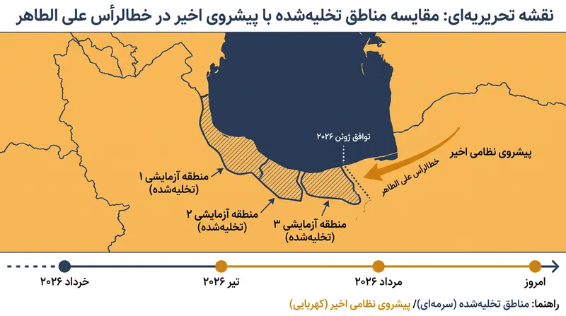 چارچوب متوقف‌شده ژوئن ۲۰۲۶: خروج‌های اولیه از مناطق آزمایشی که با حملات نظامی مجدد دنبال شد.