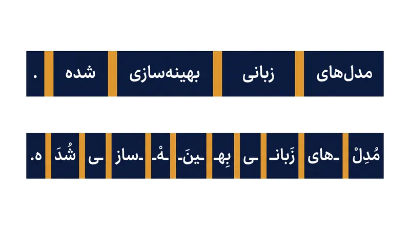 از آنجا که پرپلکسیتی بر اساس هر توکن محاسبه می‌شود، مدل‌هایی که از طرح‌های توکنایز کردن متفاوتی استفاده می‌کنند را نمی‌توان مستقیماً با استفاده از این معیار مقایسه کرد.