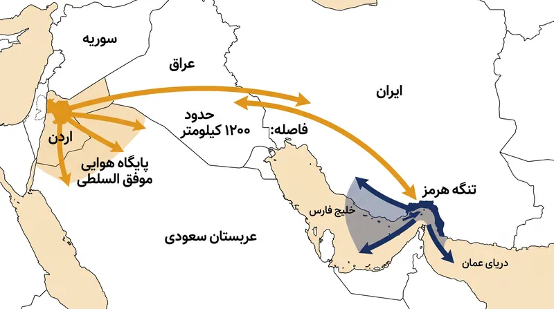 حملات تلافی‌جویانه، جبهه‌ای به وسعت ۱۲۰۰ مایل را در سراسر خاورمیانه در بر گرفت.