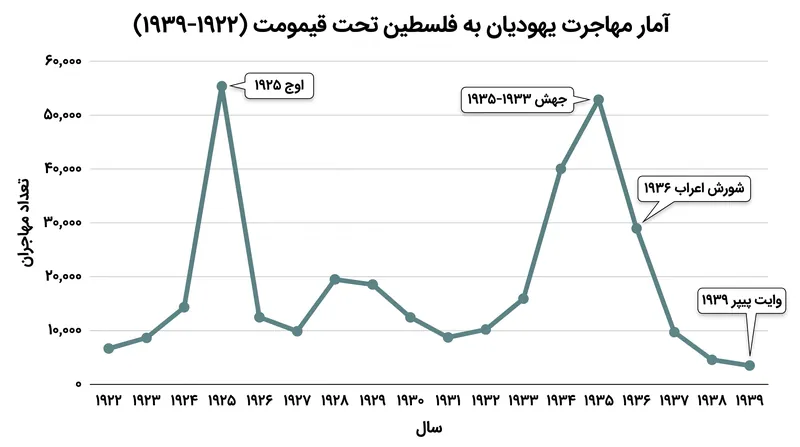 با تلاش مدیران بریتانیایی برای ایجاد تعادل میان داده‌های اقتصادی و ثبات سیاسی، سهمیه‌های مهاجرت نوسانات شدیدی را تجربه کردند.