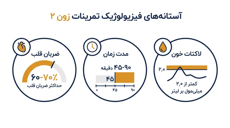 آستانه‌های دقیق شدت و زمان مورد نیاز برای تحریک تولید میتوکندری.