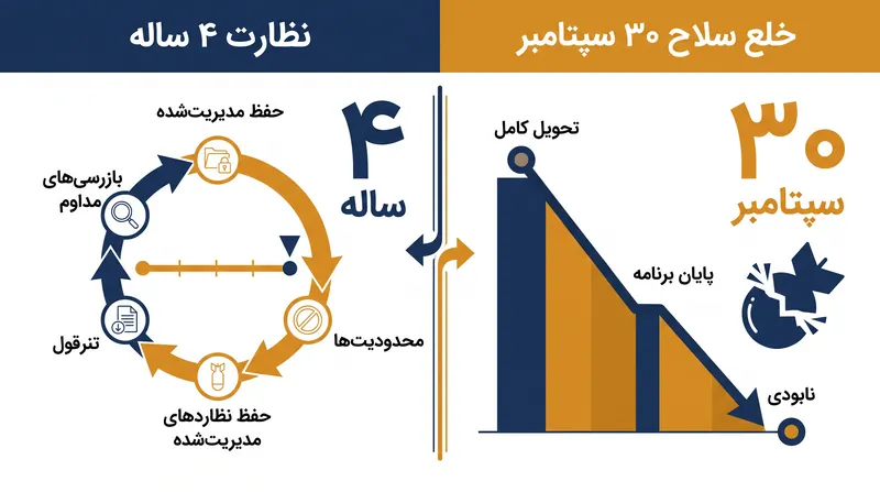 دو چارچوب رقیب برای مدیریت گروه‌های مسلح عراق.