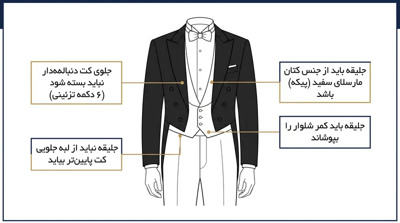 رابطه دقیق بین کت دنباله‌دار و جلیقه، حیاتی‌ترین جزئیات تناسب در پوشش وایت تای است.