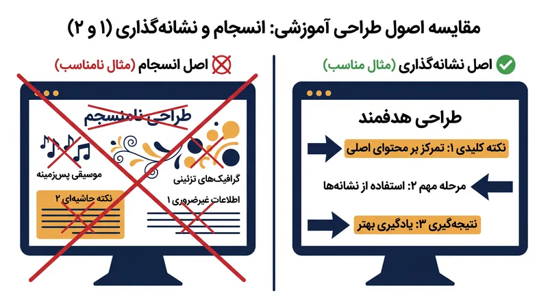 کاهش پردازش‌های اضافی، ظرفیت حافظه فعال را برای یادگیری واقعی آزاد می‌کند.