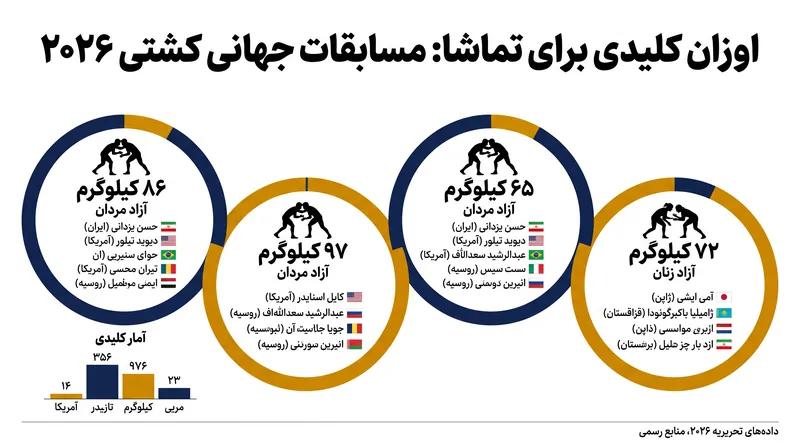 اوزان کلیدی و داستان‌های مهمی که باید در آستانه دنبال کرد.