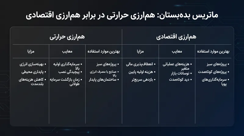 تحلیلگران هنگام ارزیابی ذخایر انرژی باید میان ثبات فیزیکی و دقت مالی یکی را انتخاب کنند.