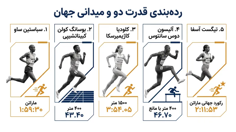 پنج ورزشکار برتری که با بیشترین آمادگی و شتاب وارد فصل پاییز می‌شوند.