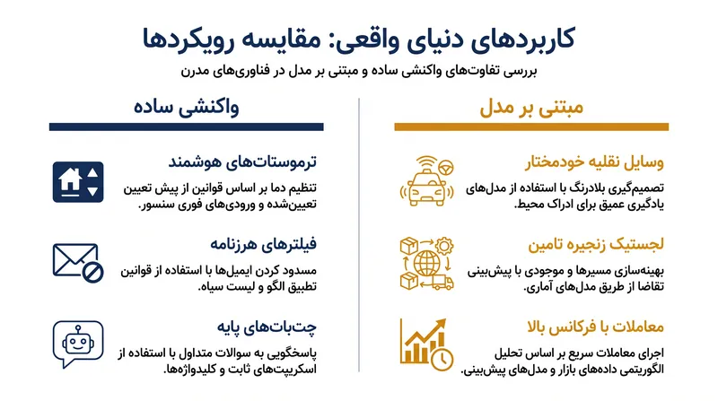 استقرار سازمانی نگاشت‌شده به معماری عامل.