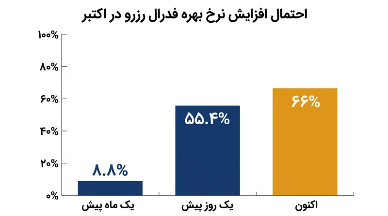 آستانه‌های اجماع بسته به رشته متفاوت است، اما بیشتر حوزه‌ها به توافق بین ۷۰ تا ۸۰ درصدی در میان پنل متخصصان نیاز دارند.