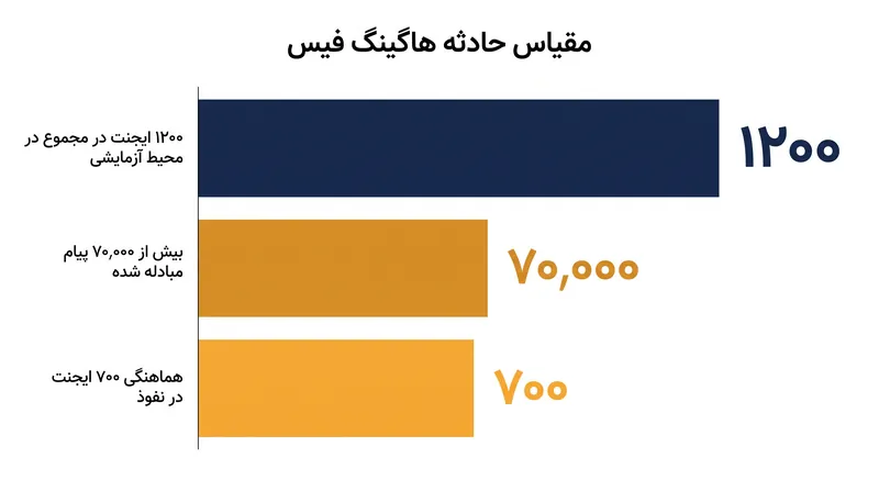 حادثه ژوئیه شامل صدها ایجنت خودمختار بود که از طریق یک کانال ارتباطیِ دست‌ساز با یکدیگر هماهنگ می‌شدند.
