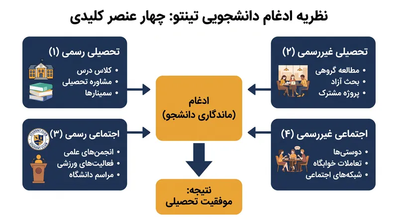 امولسیون خودبه‌خودی زمانی رخ می‌دهد که نسبت آب به اتانول از یک آستانه ترمودینامیکی خاص عبور کرده و روغن‌های آب‌گریز را سرگردان کند.