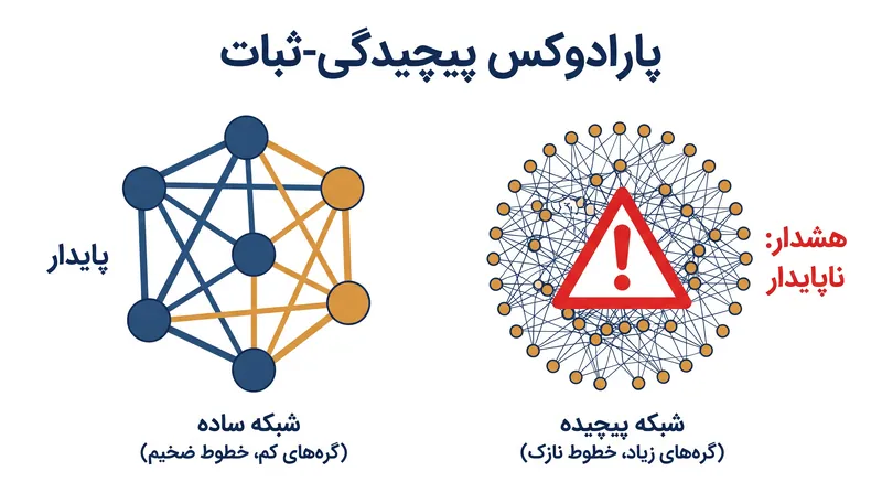 معماری بازمهندسی‌شده، لایه بار سنتی را حذف می‌کند تا به پهنای باند بالا تنها با ۵ ولت دست یابد.