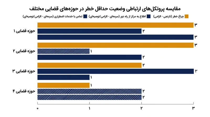 قوانین ایالتی در حال گسترش تعریف توقف ایمن هستند تا ارتباطات اجباری پس از توقف را نیز در بر بگیرند.