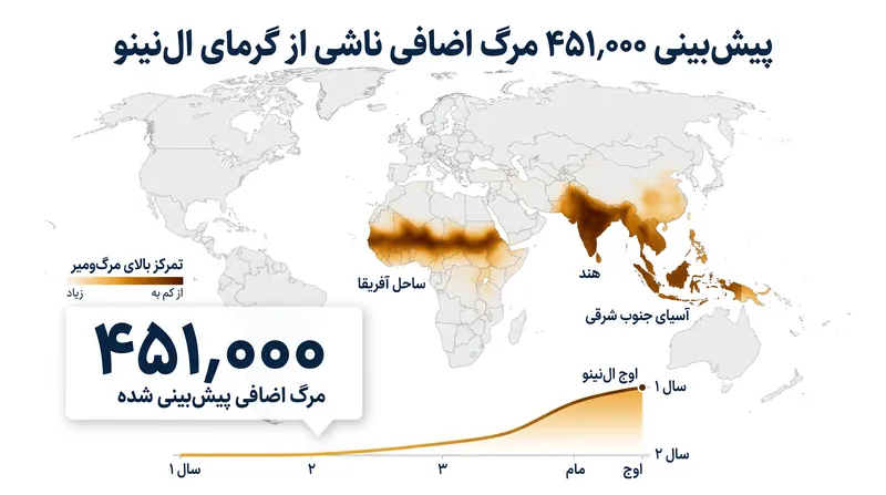 توزیع جغرافیایی پیش‌بینی‌شده برای مرگ‌ومیرهای اضافی ناشی از گرما تا فوریه ۲۰۲۷.