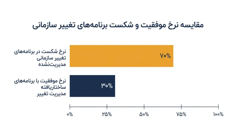 کنشگران منطقی، زمان تحقیق خود را بر اساس این احتمال تخصیص می‌دهند که آیا تصمیمشان تغییری در نتیجه ایجاد خواهد کرد یا خیر.