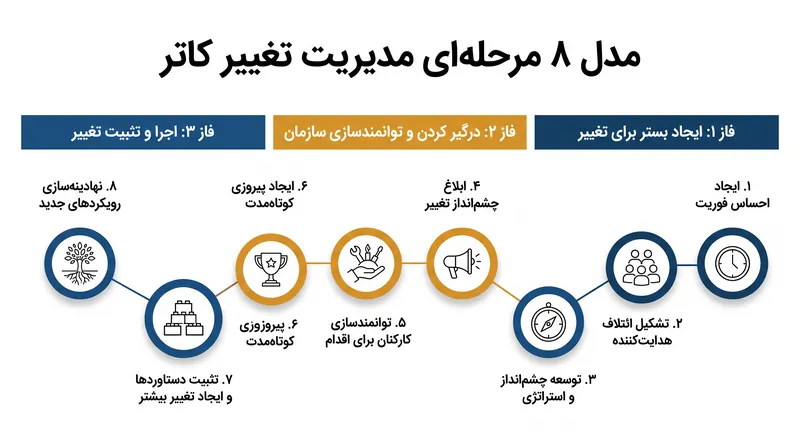 از آنجا که احتمال انداختن یک رأی تعیین‌کننده نزدیک به صفر است، هزینه جمع‌آوری اطلاعات همیشه بر منفعت ابزاری آن می‌چربد.