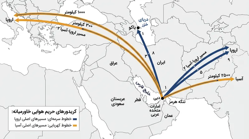 خلیج فارس همچنان یکی از حیاتی‌ترین و شلوغ‌ترین کریدورهای ترانزیتی جهان برای هوانوردی بین‌المللی است.