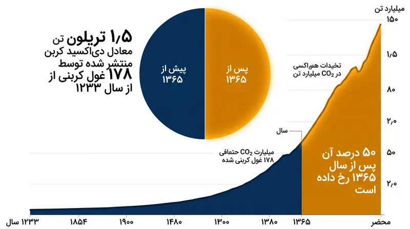 نیمی از انتشارات تاریخی ۱۷۸ تولیدکننده برتر پس از سال ۱۹۸۶ رخ داده است.