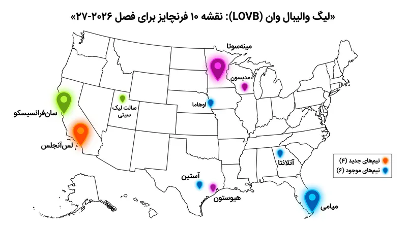 لیگ والیبال وان برای فصل ۲۰۲۶-۲۷ به ۱۰ تیم گسترش می‌یابد و بازارهای بزرگی را در سراسر کشور به خود اضافه می‌کند.
